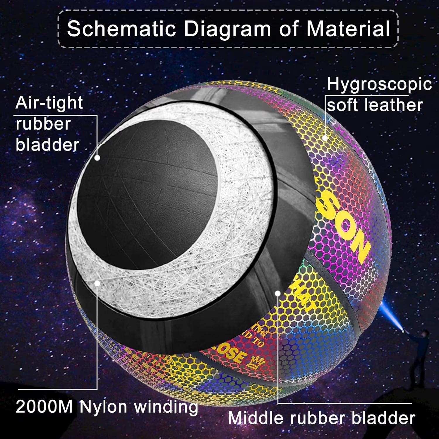 Basketball, Holographic Basketball Size 5 (27.5") & Size 6 (28.5") & Size 7 (29.5") for Kids & Adults, Reflective Glowing Leather Basketball, Indoor Outdoor Basketball Gifts for Boys Girls